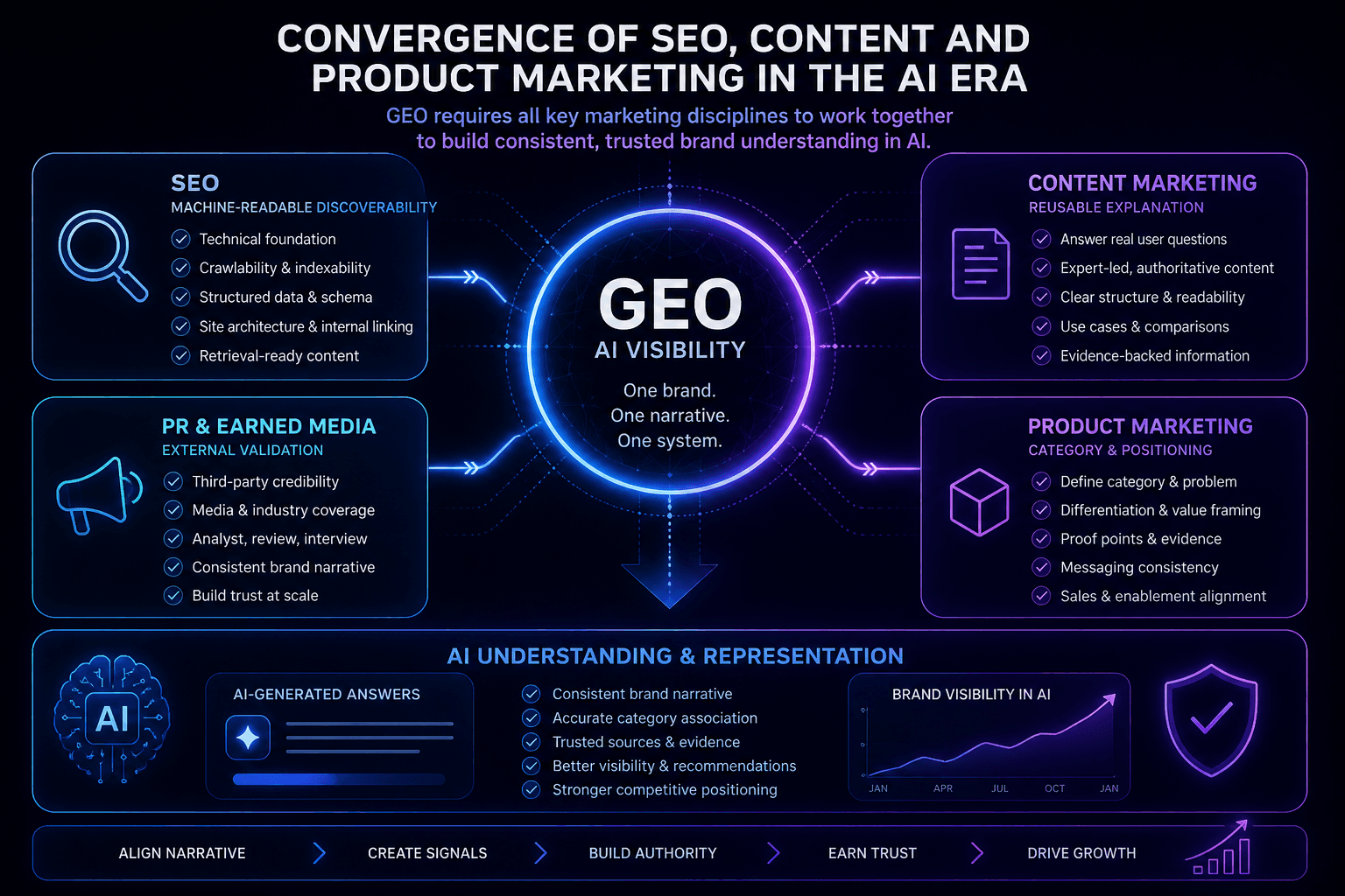 Widoczność w AI w praktyce: korzyści, które realnie pomagają marketingowi i SEO